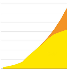 Positive Edge case study